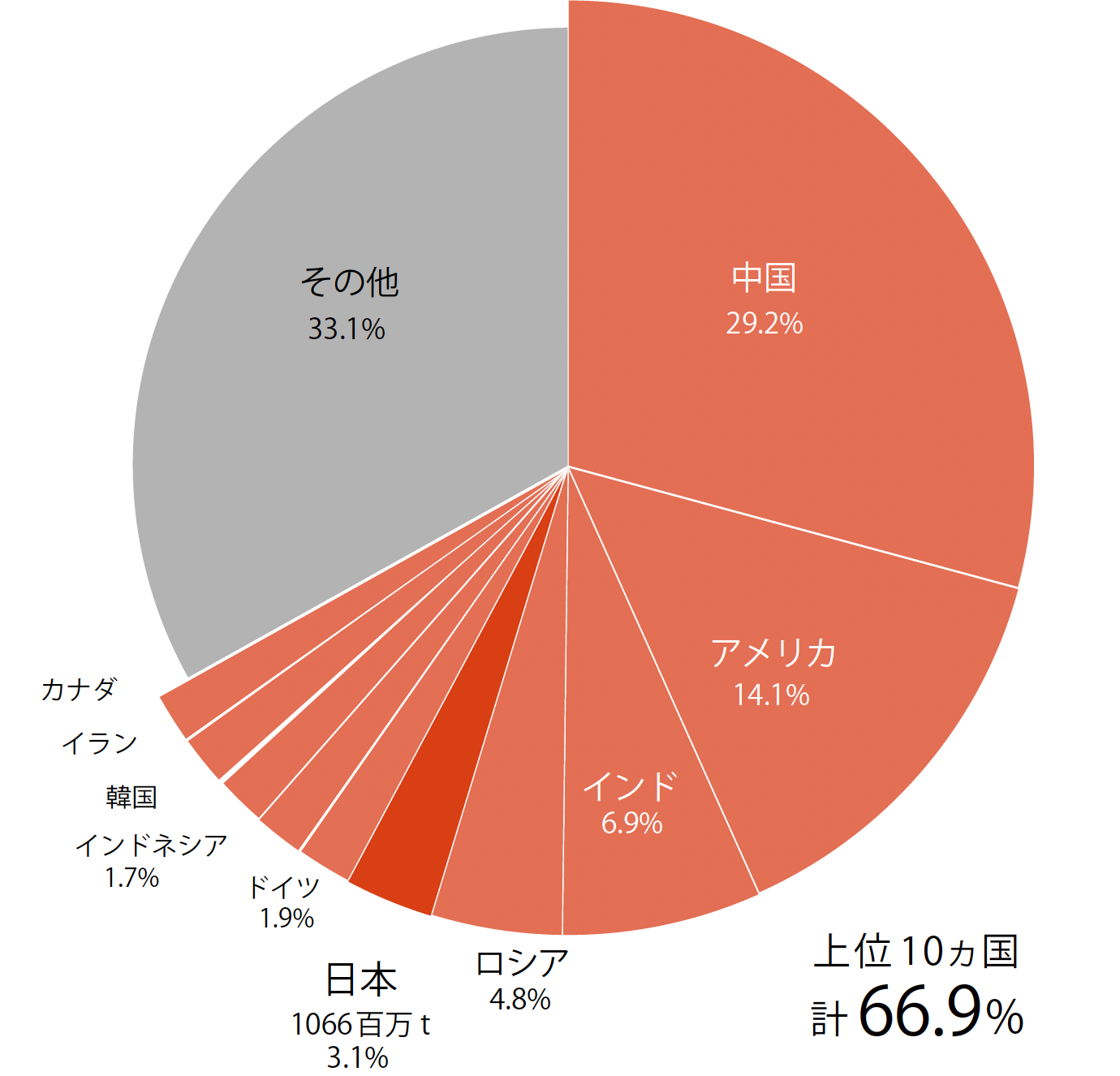 BASIC その９ 日本の責任 – 脱炭素まちづくり