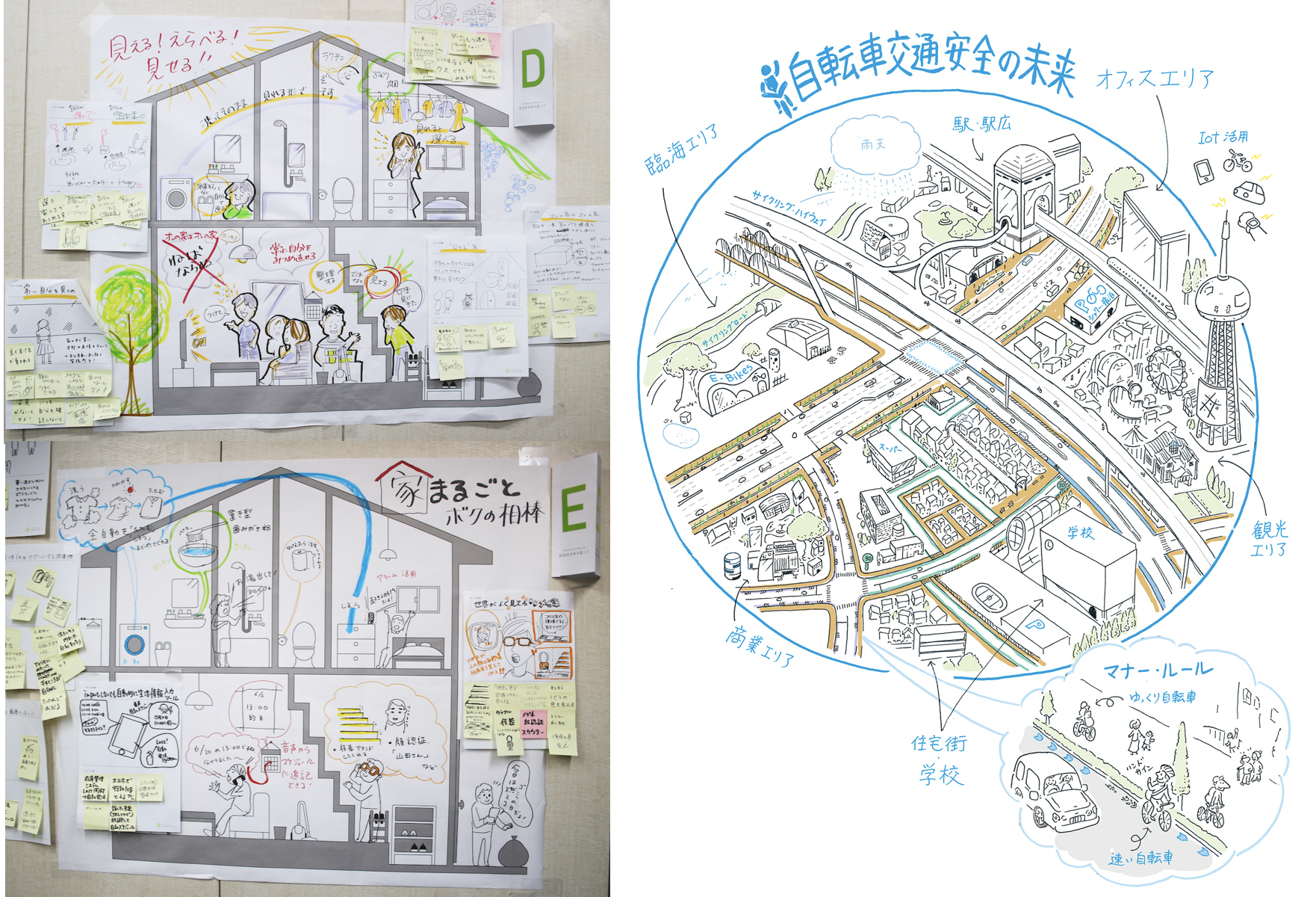 Sdgs De 未来構想 Issue Design